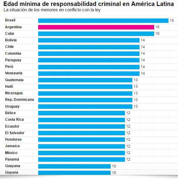 La postura de Unicef