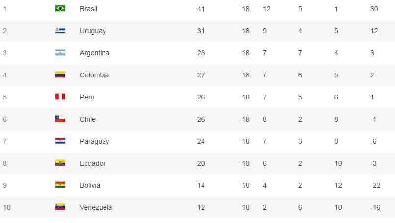 tabla final rusia 2018