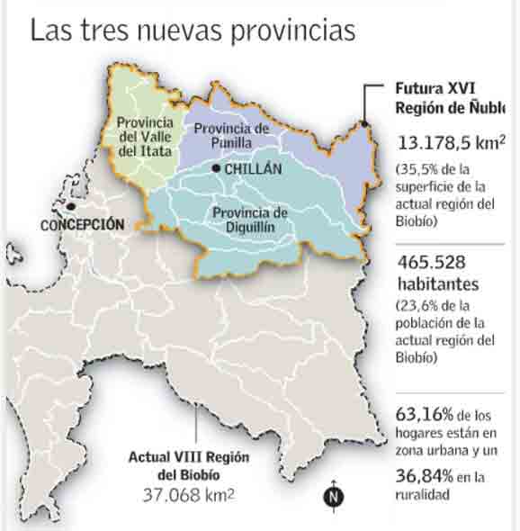 Senado aprueba creación de una nueva Región; La XVI Ñuble: tendrá 3 provincias
